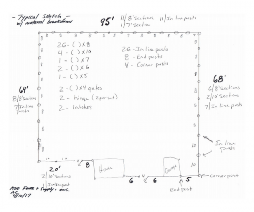 fence estimate